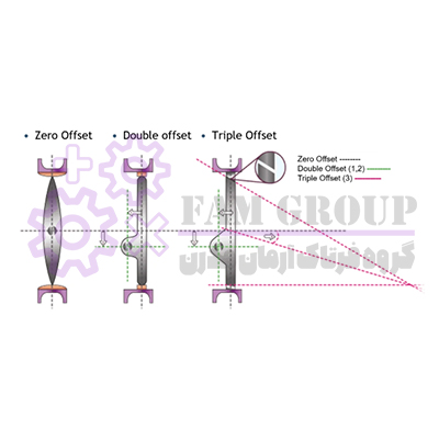 -شیر پروانه ای با انحراف صفر (Zero Offset Butterfly Valve)